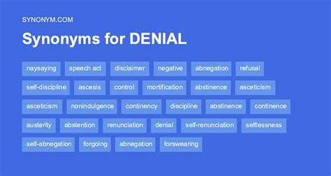 105 Synonyms & Antonyms of DENYING .